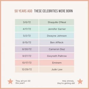 Celebrity birthdays